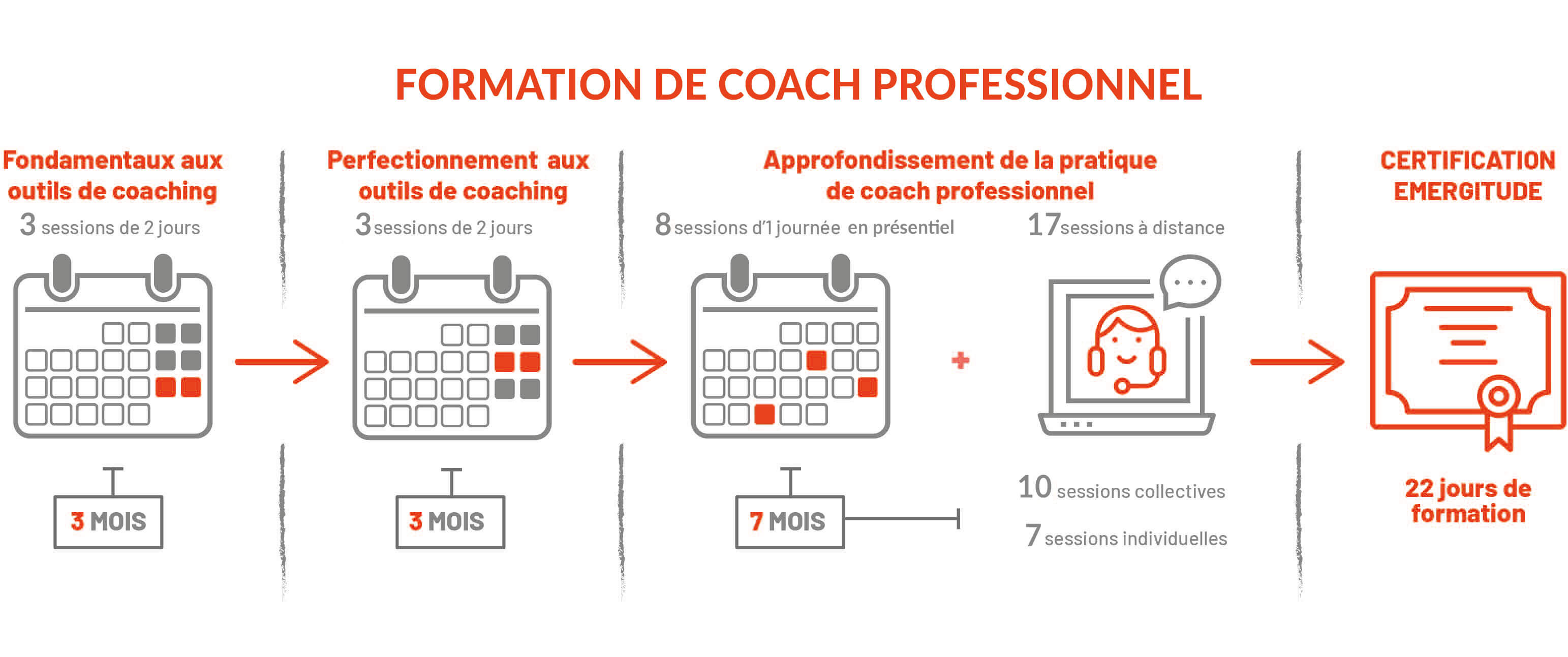 Ecole de coaching